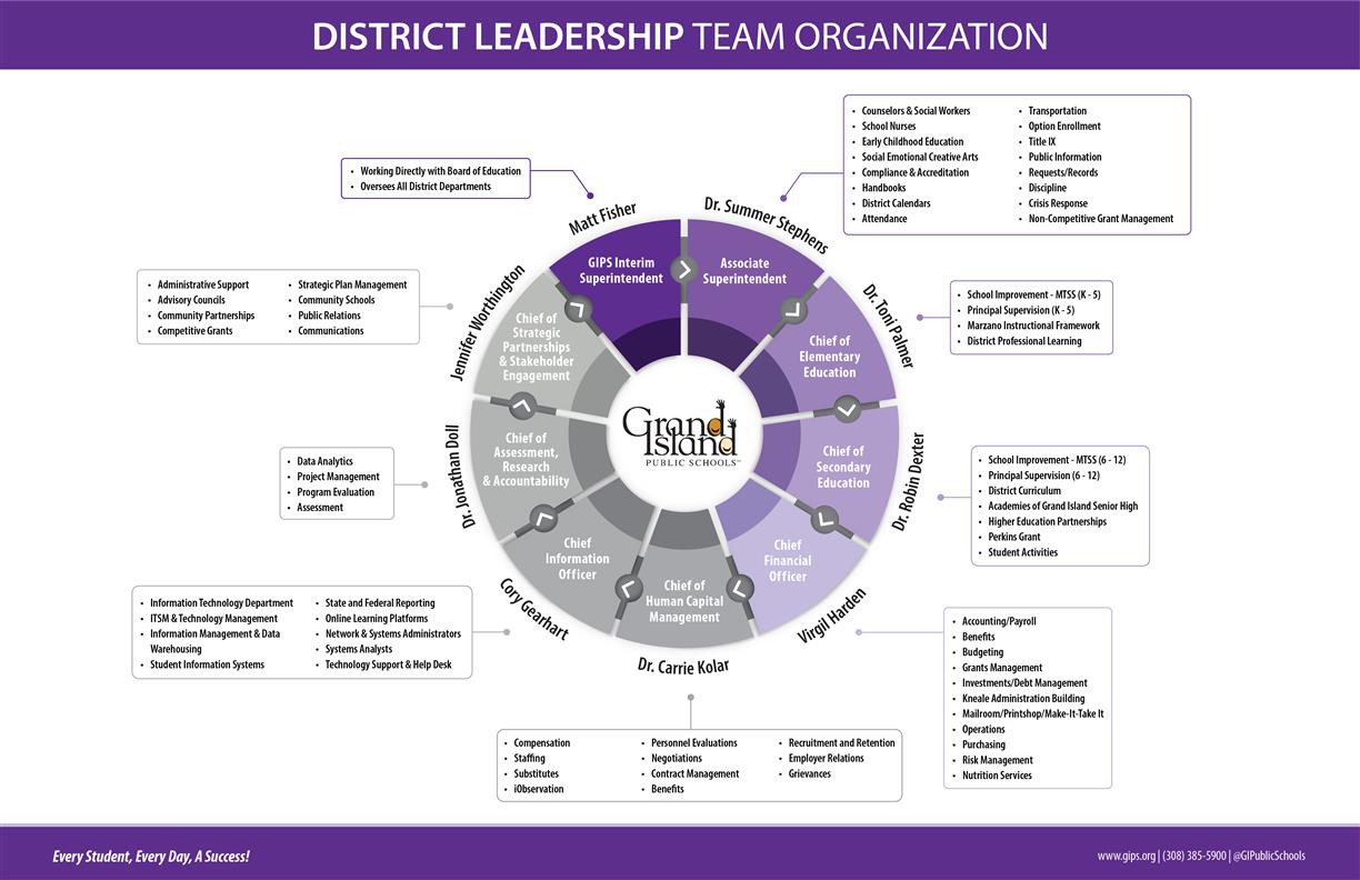 District Leadership Team Organization Image
